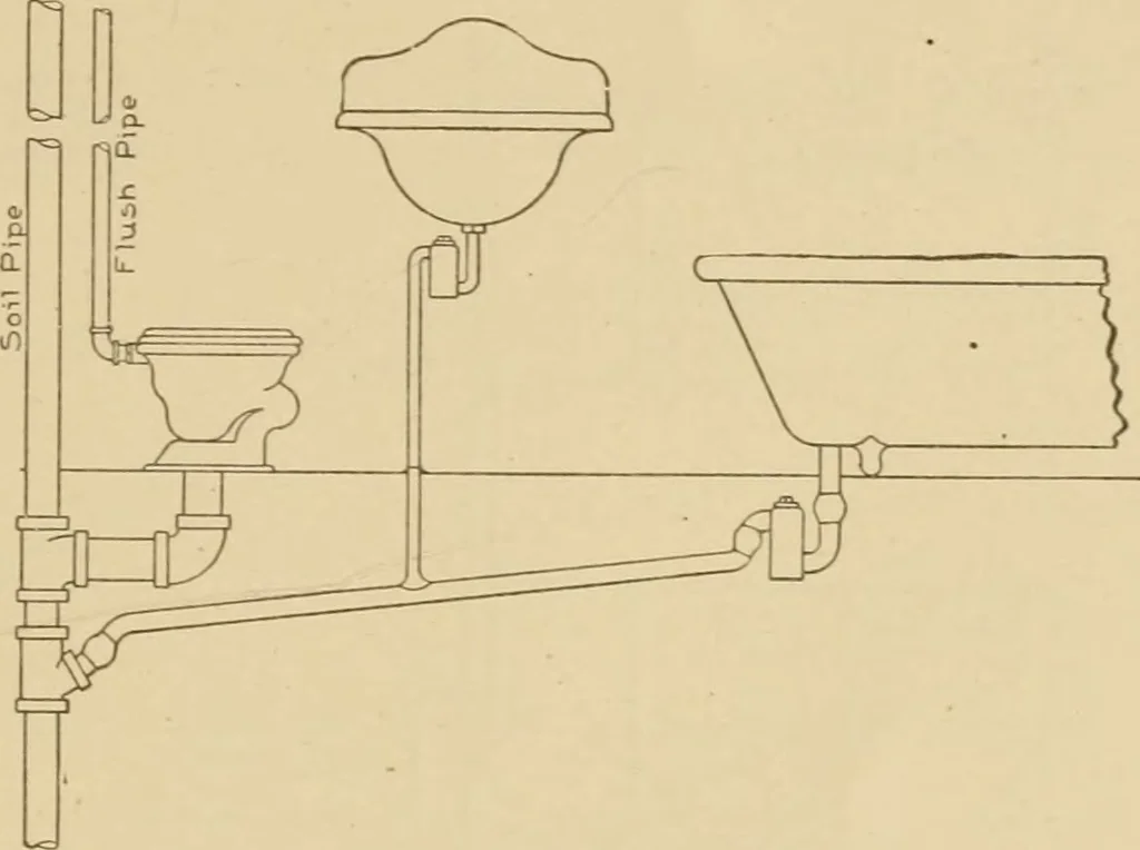 An illustration from Cyclopedia of architecture, carpentry, and building : a general reference work ..., 1907, leaf 426