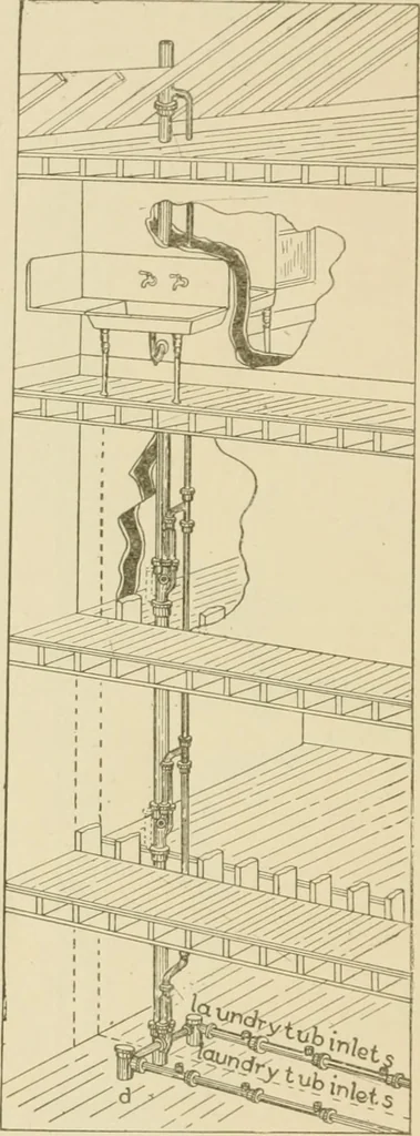 An illustration from Cyclopedia of architecture, carpentry, and building : a general reference work ..., 1907, leaf 433