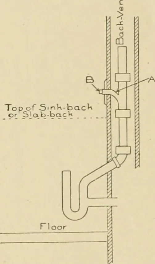 An illustration from Cyclopedia of architecture, carpentry, and building : a general reference work ..., 1907, leaf 451