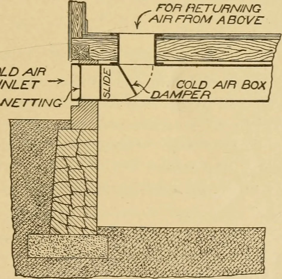 An illustration from Cyclopedia of architecture, carpentry, and building : a general reference work ..., 1907, leaf 52