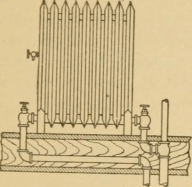 An illustration from Cyclopedia of architecture, carpentry, and building : a general reference work ..., 1907, leaf 86