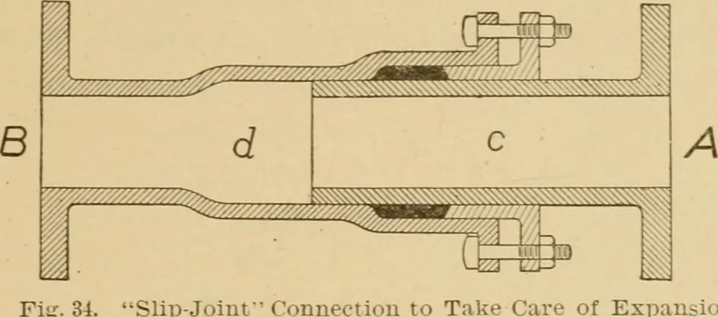 An illustration from Cyclopedia of architecture, carpentry, and building : a general reference work ..., 1907, leaf 88