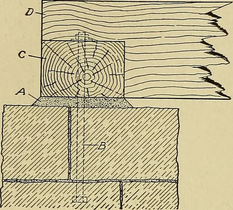 An illustration from Cyclopedia of architecture, carpentry, and building; a general reference work .., 1912, leaf 108