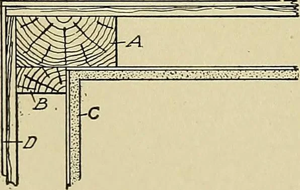 An illustration from Cyclopedia of architecture, carpentry, and building; a general reference work .., 1912, leaf 112