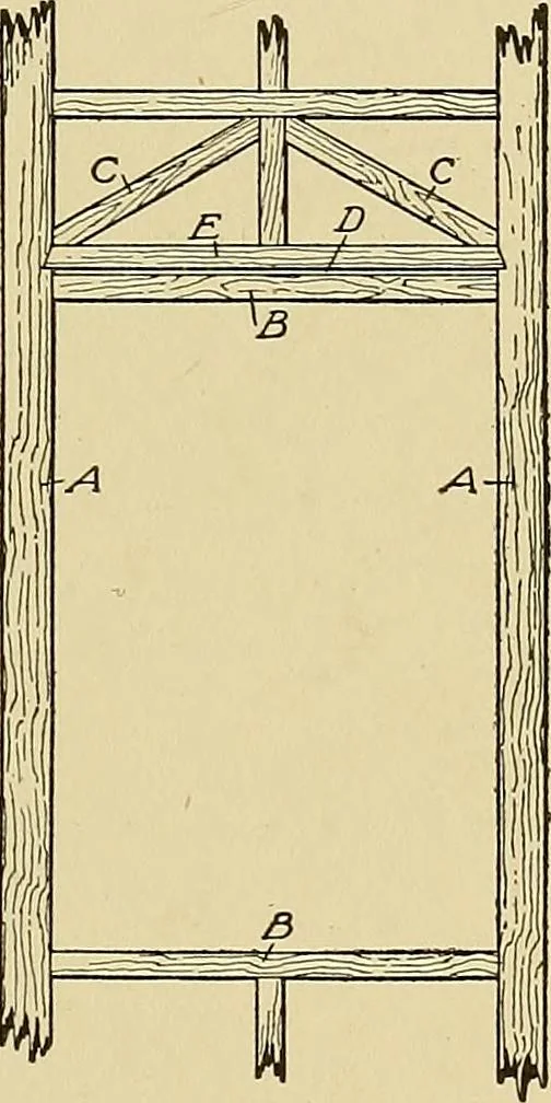 An illustration from Cyclopedia of architecture, carpentry, and building; a general reference work .., 1912, leaf 121