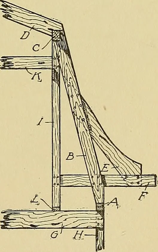 An illustration from Cyclopedia of architecture, carpentry, and building; a general reference work .., 1912, leaf 181