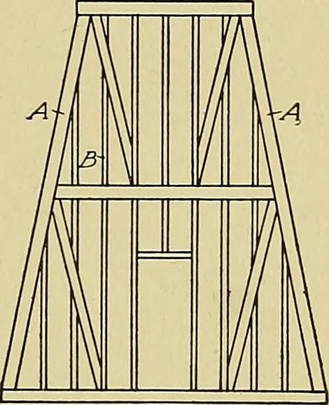An illustration from Cyclopedia of architecture, carpentry, and building; a general reference work .., 1912, leaf 201