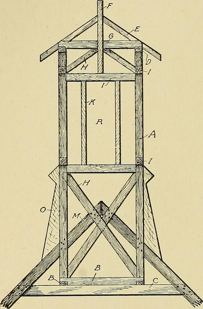 An illustration from Cyclopedia of architecture, carpentry, and building; a general reference work .., 1912, leaf 236