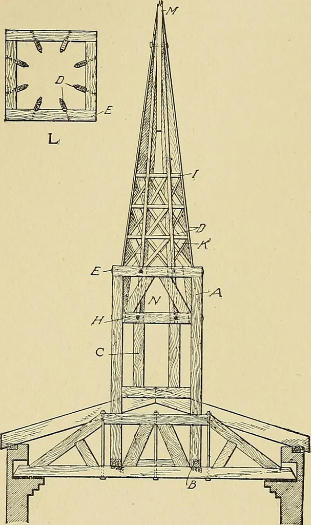 An illustration from Cyclopedia of architecture, carpentry, and building; a general reference work .., 1912, leaf 238