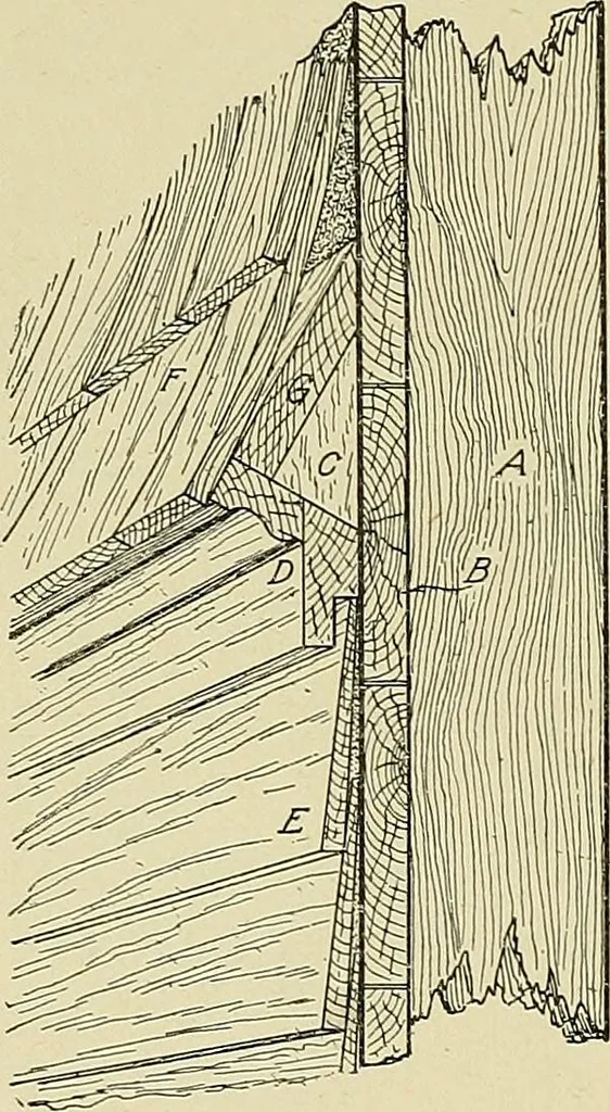 An illustration from Cyclopedia of architecture, carpentry, and building; a general reference work .., 1912, leaf 260