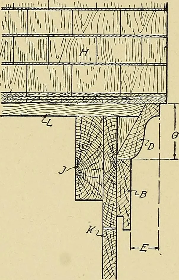 An illustration from Cyclopedia of architecture, carpentry, and building; a general reference work .., 1912, leaf 274