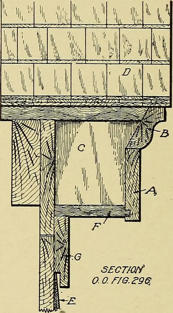 An illustration from Cyclopedia of architecture, carpentry, and building; a general reference work .., 1912, leaf 274