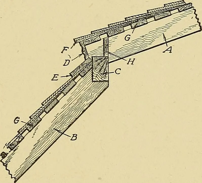 An illustration from Cyclopedia of architecture, carpentry, and building; a general reference work .., 1912, leaf 277