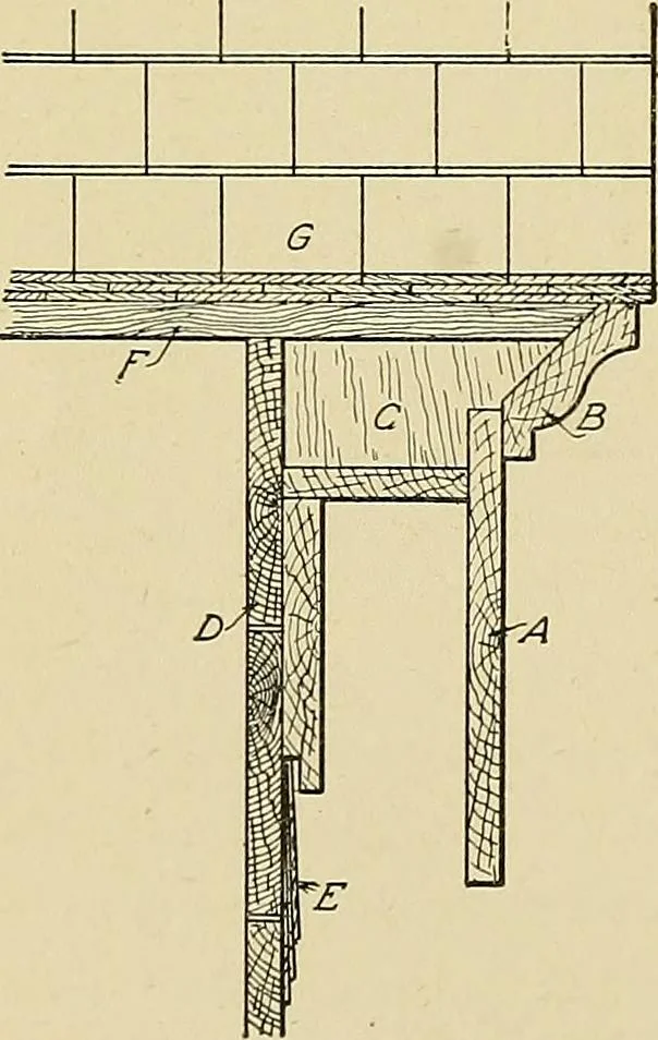 An illustration from Cyclopedia of architecture, carpentry, and building; a general reference work .., 1912, leaf 280