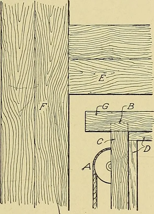 An illustration from Cyclopedia of architecture, carpentry, and building; a general reference work .., 1912, leaf 285