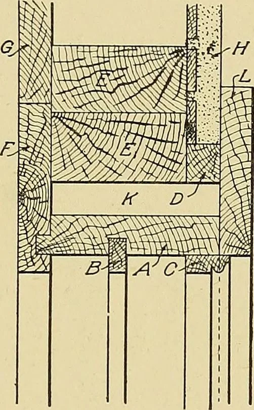An illustration from Cyclopedia of architecture, carpentry, and building; a general reference work .., 1912, leaf 285