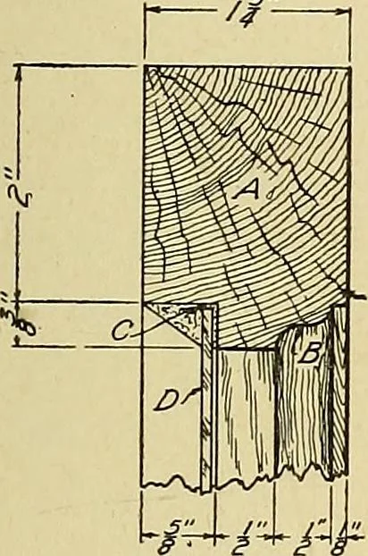 An illustration from Cyclopedia of architecture, carpentry, and building; a general reference work .., 1912, leaf 291