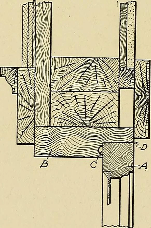 An illustration from Cyclopedia of architecture, carpentry, and building; a general reference work .., 1912, leaf 296