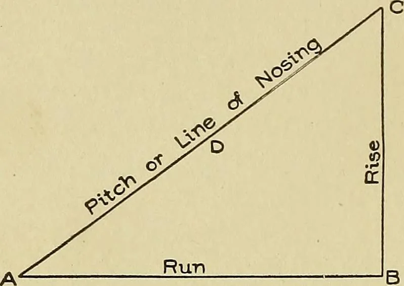 An illustration from Cyclopedia of architecture, carpentry, and building; a general reference work .., 1912, leaf 322