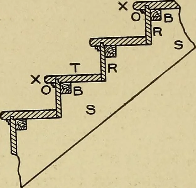 An illustration from Cyclopedia of architecture, carpentry, and building; a general reference work .., 1912, leaf 324