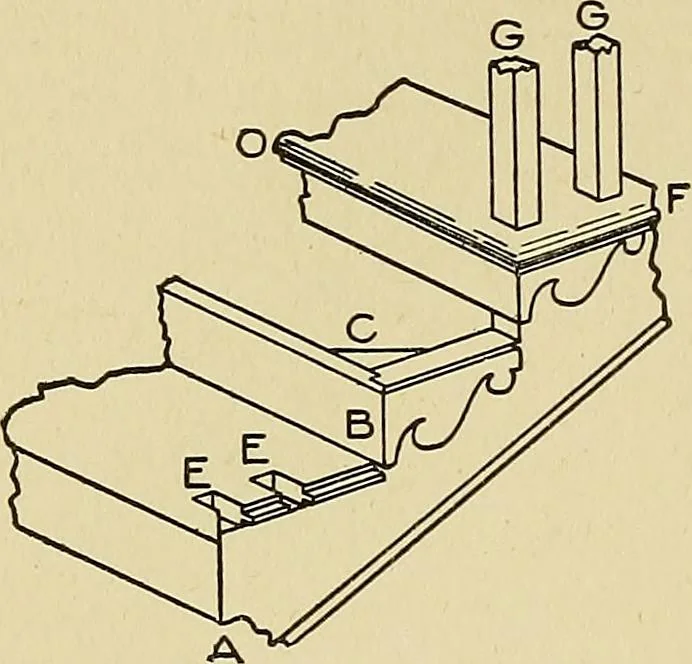 An illustration from Cyclopedia of architecture, carpentry, and building; a general reference work .., 1912, leaf 328