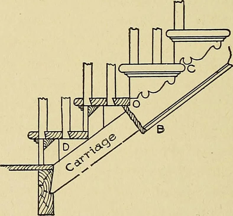 An illustration from Cyclopedia of architecture, carpentry, and building; a general reference work .., 1912, leaf 328