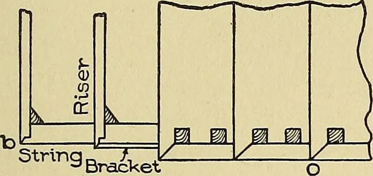 An illustration from Cyclopedia of architecture, carpentry, and building; a general reference work .., 1912, leaf 329