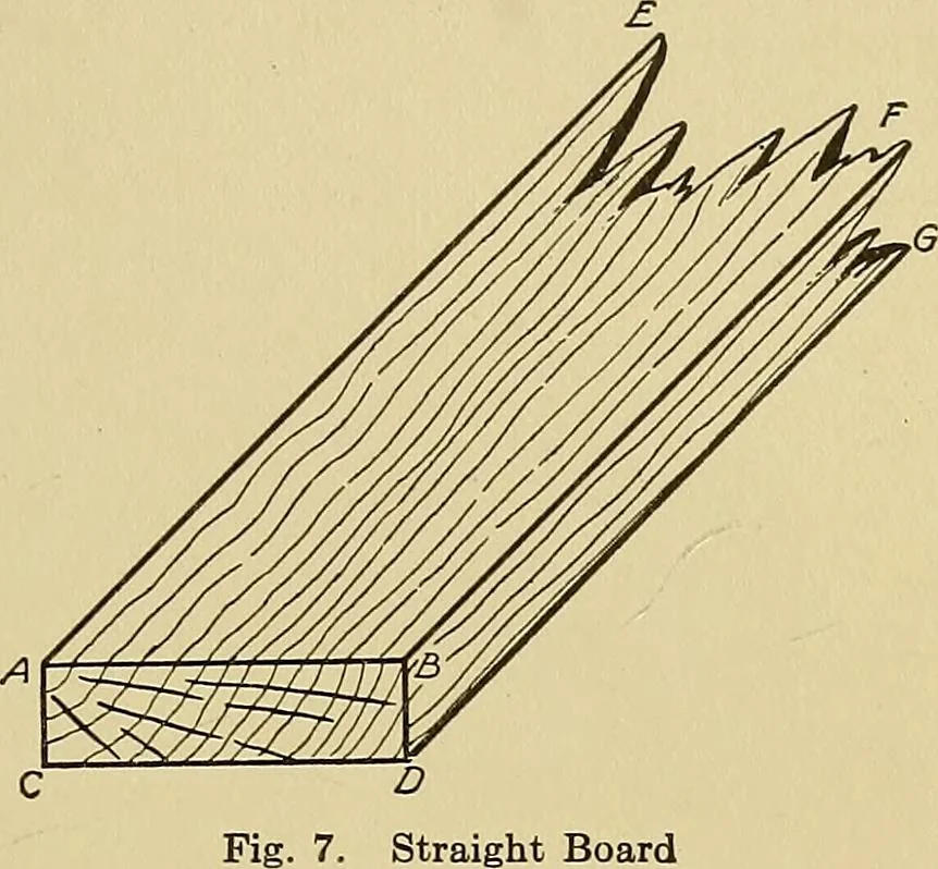 An illustration from Cyclopedia of architecture, carpentry, and building; a general reference work .., 1912, leaf 33