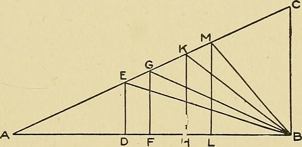 An illustration from Cyclopedia of architecture, carpentry, and building; a general reference work .., 1912, leaf 331