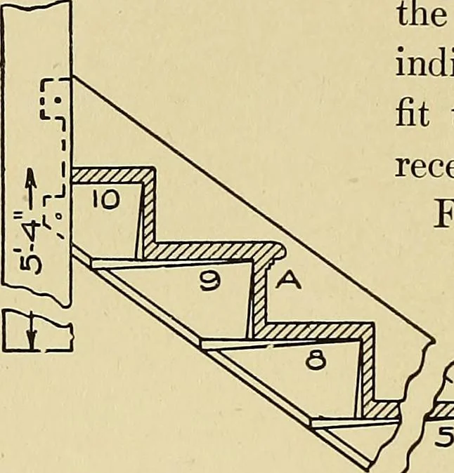 An illustration from Cyclopedia of architecture, carpentry, and building; a general reference work .., 1912, leaf 336