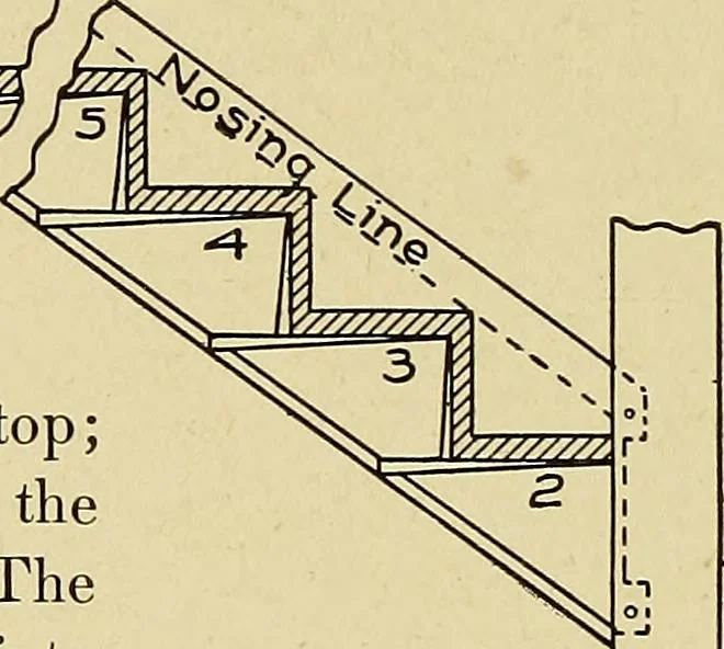 An illustration from Cyclopedia of architecture, carpentry, and building; a general reference work .., 1912, leaf 336