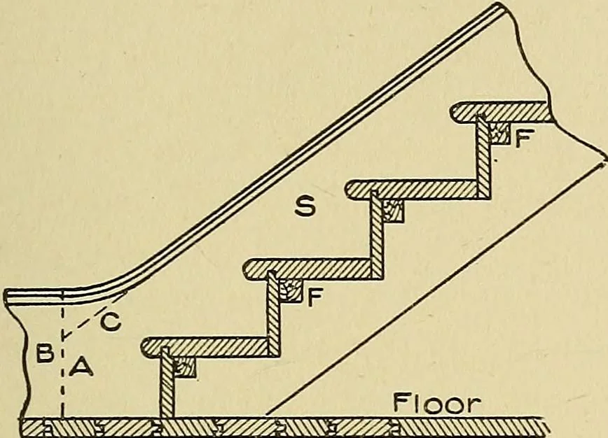 An illustration from Cyclopedia of architecture, carpentry, and building; a general reference work .., 1912, leaf 339