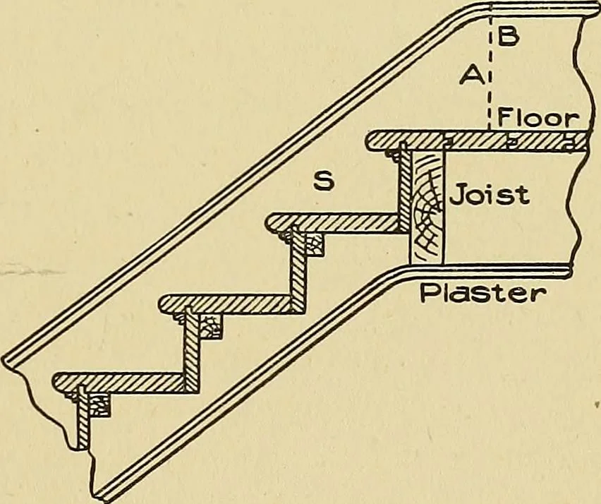 An illustration from Cyclopedia of architecture, carpentry, and building; a general reference work .., 1912, leaf 339