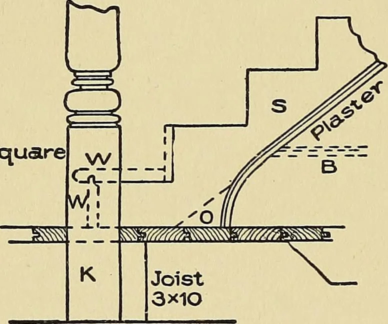 An illustration from Cyclopedia of architecture, carpentry, and building; a general reference work .., 1912, leaf 340