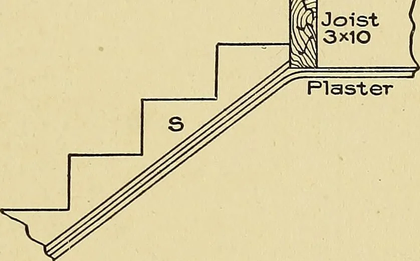 An illustration from Cyclopedia of architecture, carpentry, and building; a general reference work .., 1912, leaf 341