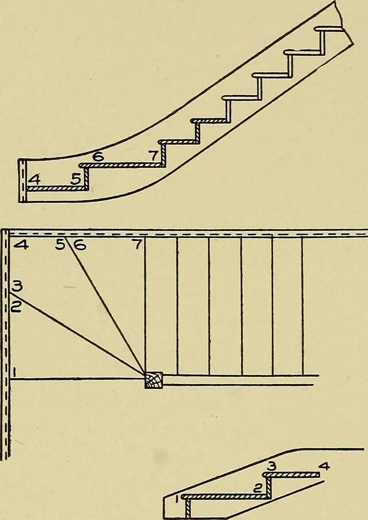 An illustration from Cyclopedia of architecture, carpentry, and building; a general reference work .., 1912, leaf 354