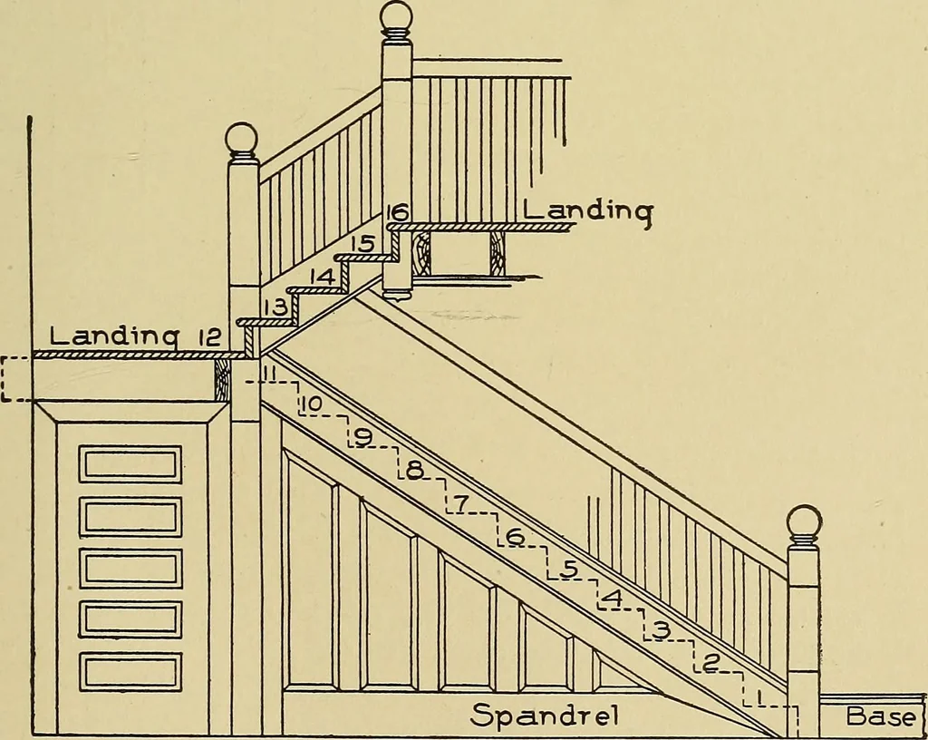 An illustration from Cyclopedia of architecture, carpentry, and building; a general reference work .., 1912, leaf 355