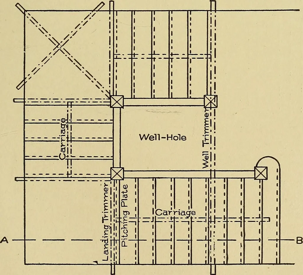 An illustration from Cyclopedia of architecture, carpentry, and building; a general reference work .., 1912, leaf 361