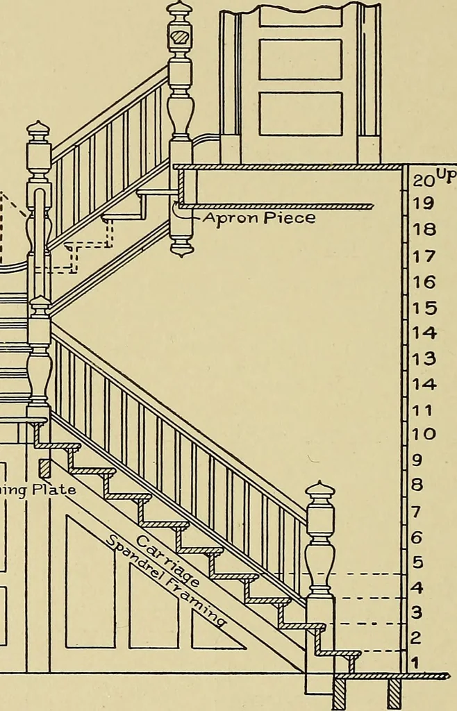 An illustration from Cyclopedia of architecture, carpentry, and building; a general reference work .., 1912, leaf 362