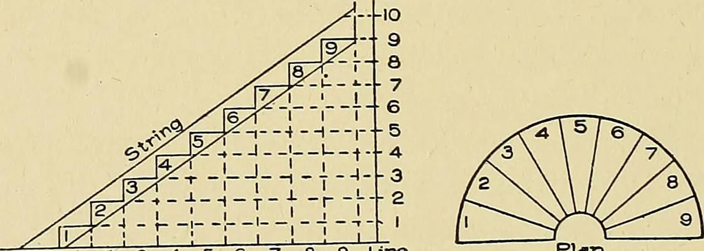 An illustration from Cyclopedia of architecture, carpentry, and building; a general reference work .., 1912, leaf 368