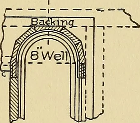 An illustration from Cyclopedia of architecture, carpentry, and building; a general reference work .., 1912, leaf 371
