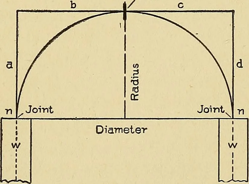 An illustration from Cyclopedia of architecture, carpentry, and building; a general reference work .., 1912, leaf 377