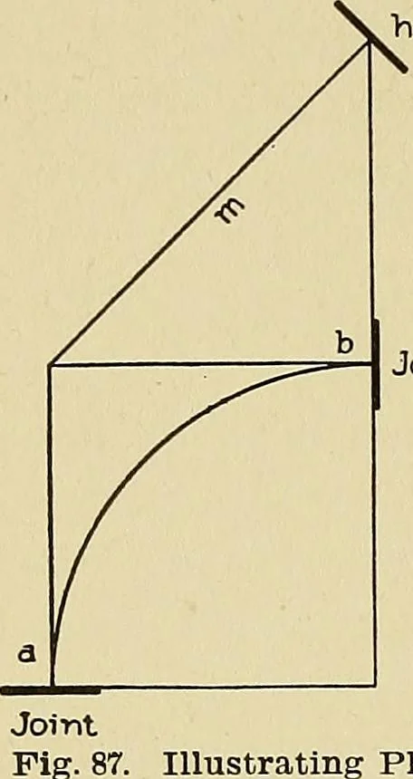 An illustration from Cyclopedia of architecture, carpentry, and building; a general reference work .., 1912, leaf 378