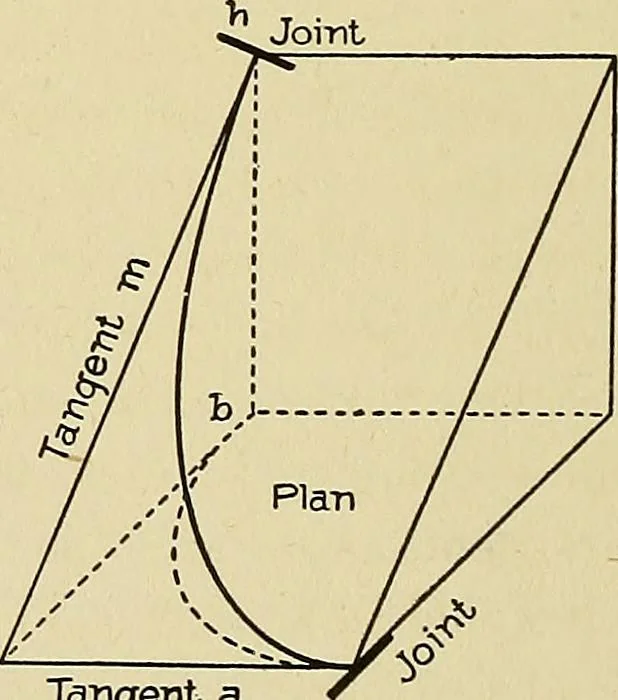 An illustration from Cyclopedia of architecture, carpentry, and building; a general reference work .., 1912, leaf 378