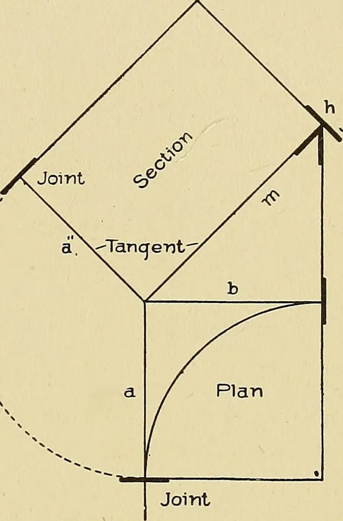 An illustration from Cyclopedia of architecture, carpentry, and building; a general reference work .., 1912, leaf 379