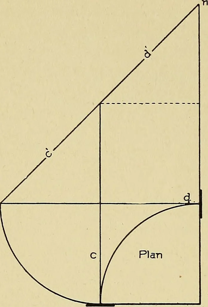 An illustration from Cyclopedia of architecture, carpentry, and building; a general reference work .., 1912, leaf 380