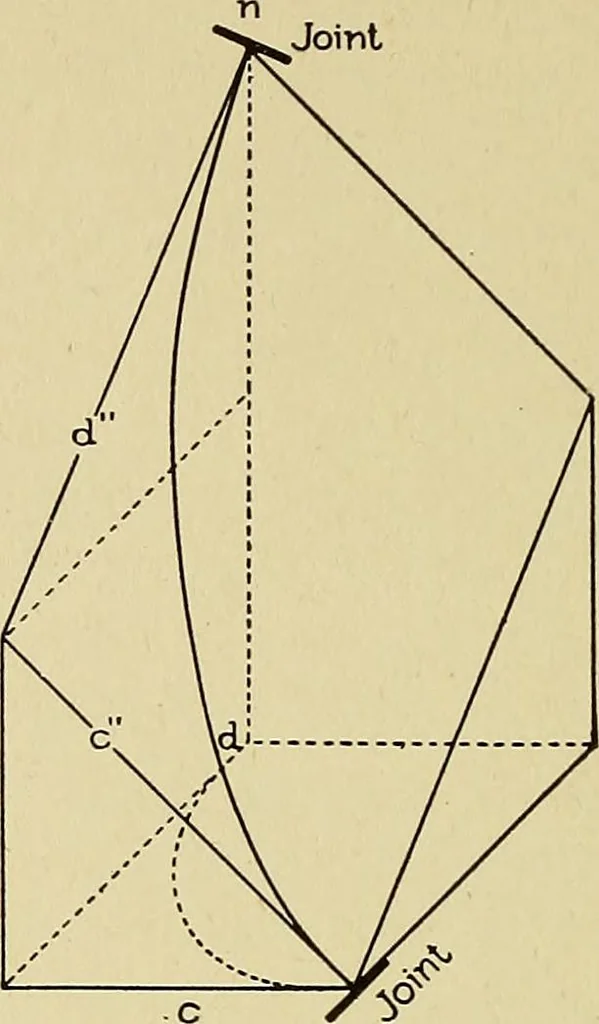 An illustration from Cyclopedia of architecture, carpentry, and building; a general reference work .., 1912, leaf 380