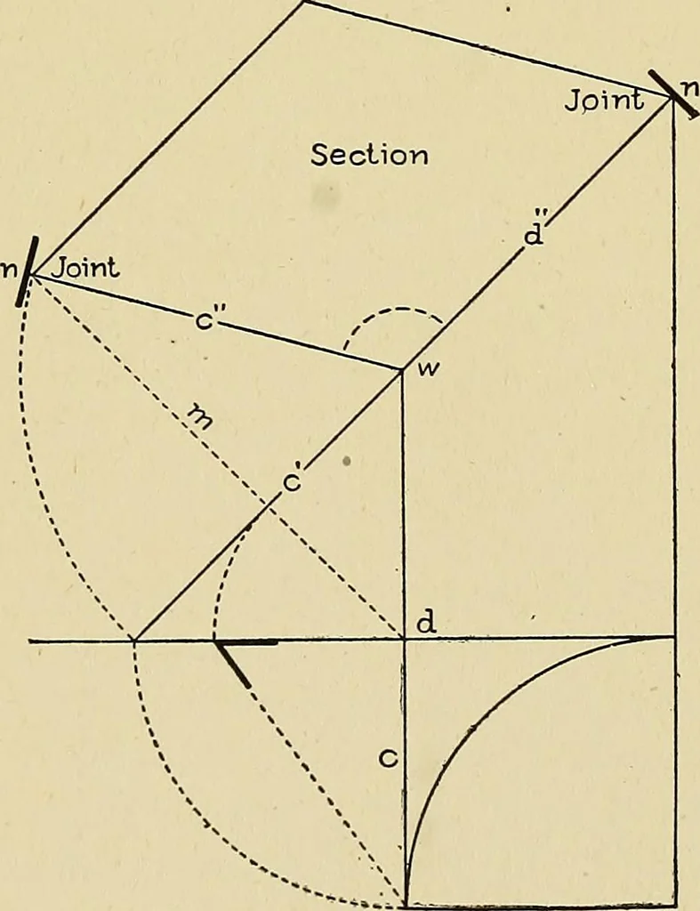 An illustration from Cyclopedia of architecture, carpentry, and building; a general reference work .., 1912, leaf 380