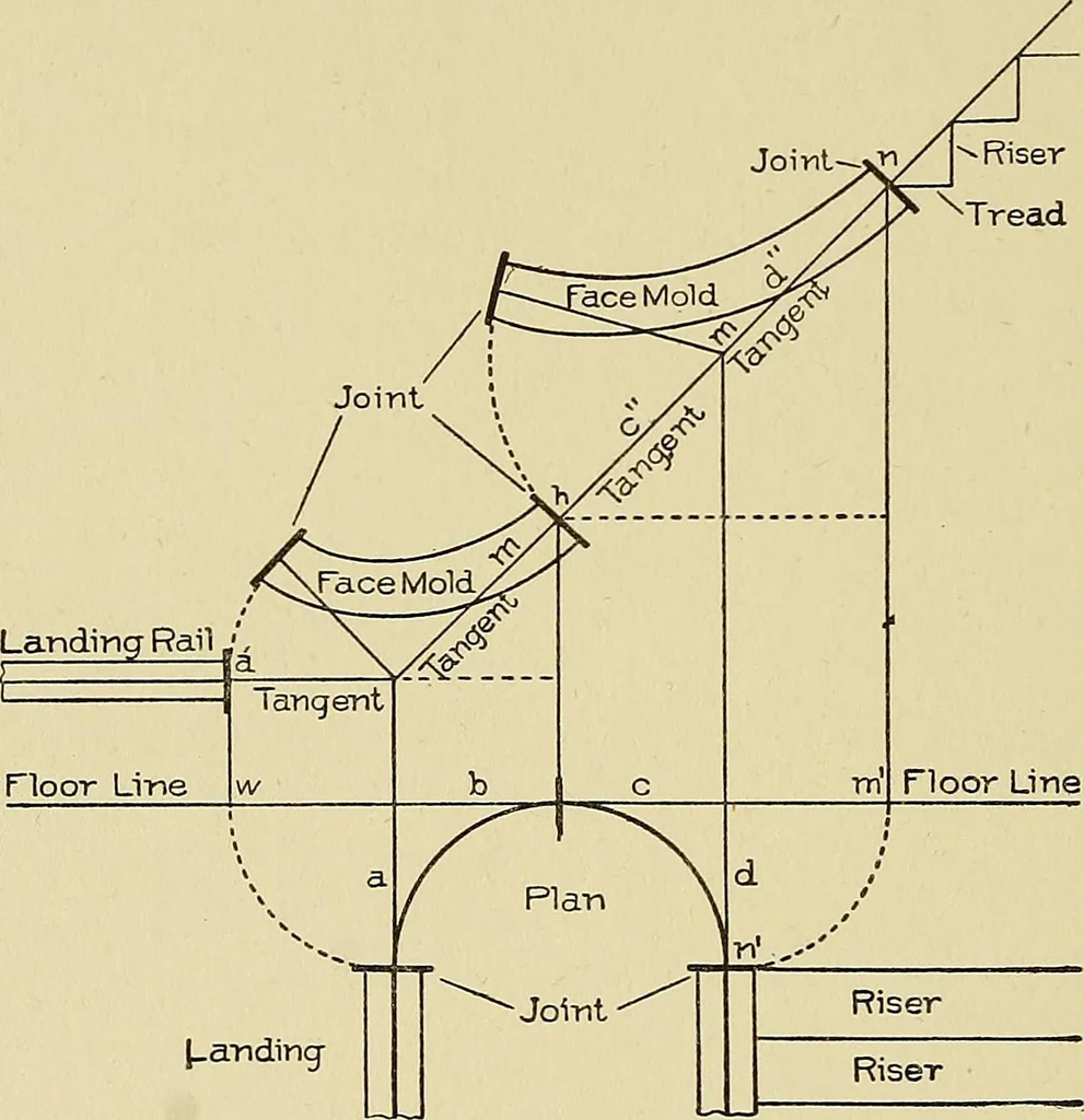 An illustration from Cyclopedia of architecture, carpentry, and building; a general reference work .., 1912, leaf 382