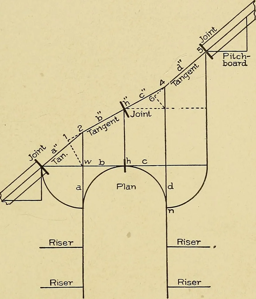 An illustration from Cyclopedia of architecture, carpentry, and building; a general reference work .., 1912, leaf 387